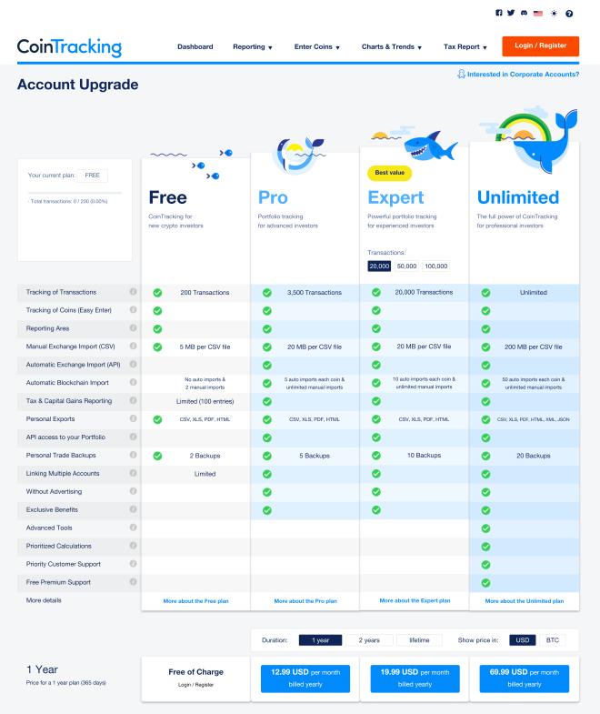 Screenshot of CoinTracking Pricing Tiers