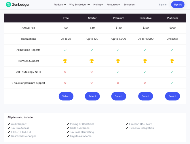 Screenshot of ZenLedger Pricing Tiers